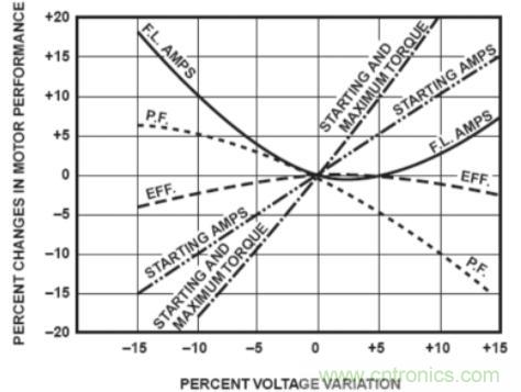 什么是電壓監(jiān)控繼電器，如何使用？