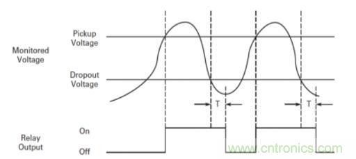 什么是電壓監(jiān)控繼電器，如何使用？