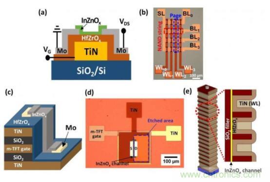 什么是鐵電存儲(chǔ)器？
