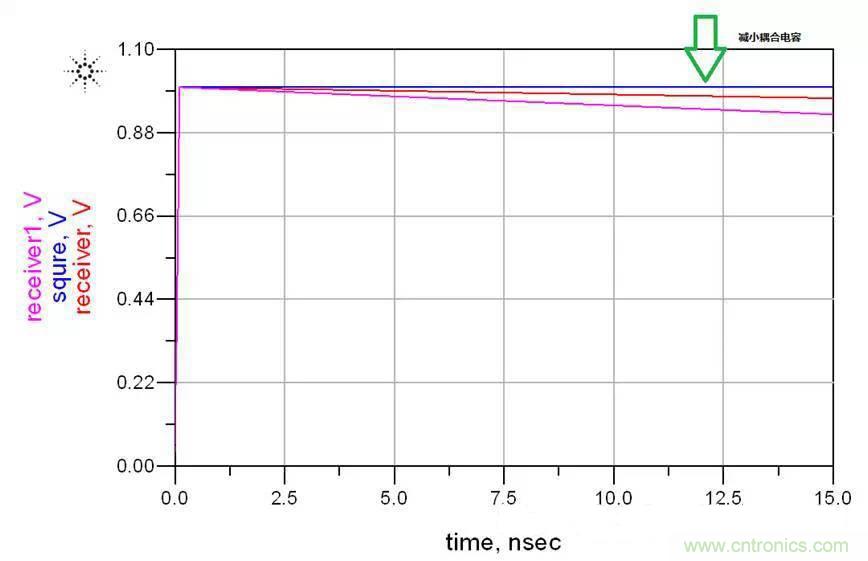 高速串行 ：AC耦合電容的選值需要考量這么多因素呀？？