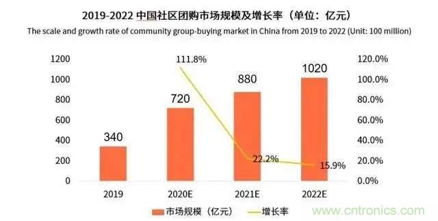 年終盤點(diǎn) | 2020年的新零售打了哪些翻身仗？
