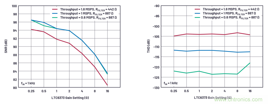為了更精確，更高質(zhì)量，我們采用了數(shù)據(jù)采集系統(tǒng)&ldquo;組合技&rdquo;