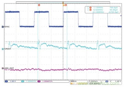 交錯(cuò)式反相電荷泵&mdash;&mdash;第二部分：實(shí)現(xiàn)和結(jié)果