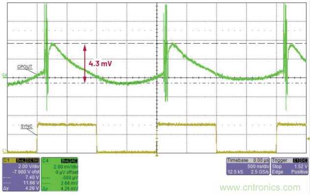 交錯(cuò)式反相電荷泵&mdash;&mdash;第二部分：實(shí)現(xiàn)和結(jié)果