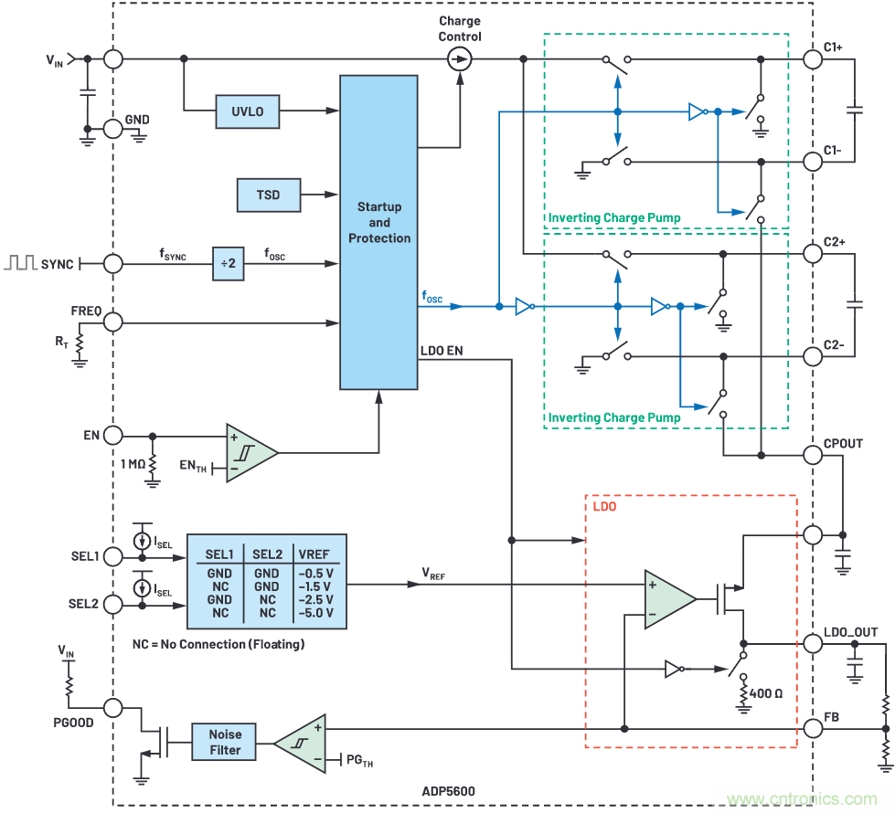 交錯(cuò)式反相電荷泵&mdash;&mdash;第二部分：實(shí)現(xiàn)和結(jié)果