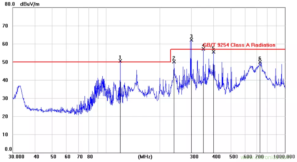 為何時鐘信號比數(shù)據(jù)信號更容易引起輻射超標(biāo)？