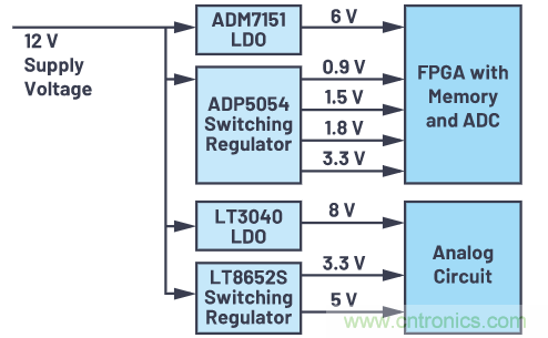 在當(dāng)今電子應(yīng)用中，可靠且受控的上電和關(guān)斷真的很重要