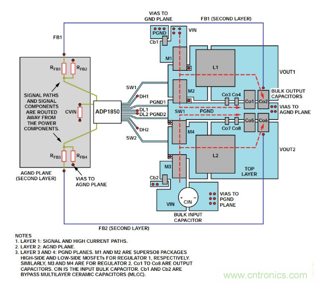 從PCB布局布線下手，把噪聲問題&ldquo;拒之門外&rdquo;~