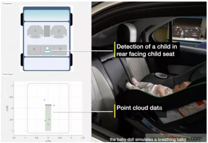 封裝集成天線技術(shù) - 簡(jiǎn)化汽車座艙內(nèi)雷達(dá)傳感器設(shè)計(jì)！