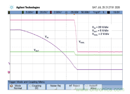 在源電壓5 V至140 V的電氣系統(tǒng)中，如何維持偏置電壓呢？