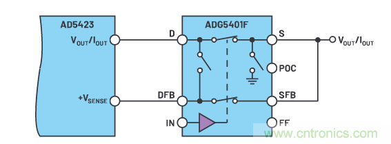 輸出 DAC 和過壓保護 SPST 開關(guān)組合精準(zhǔn)又穩(wěn)健，你覺得如何？