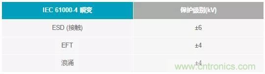 輸出 DAC 和過壓保護 SPST 開關(guān)組合精準(zhǔn)又穩(wěn)健，你覺得如何？