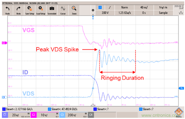 如何減少SiC MOSFET的EMI和開關(guān)損耗？