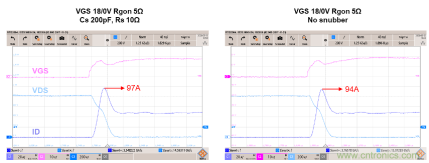 如何減少SiC MOSFET的EMI和開關(guān)損耗？