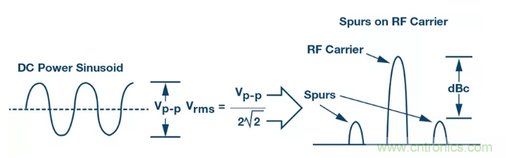 PSMR與PSRR有何不同？