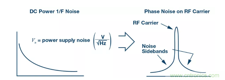 PSMR與PSRR有何不同？