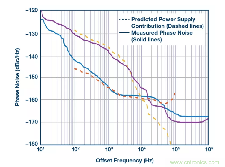 PSMR與PSRR有何不同？