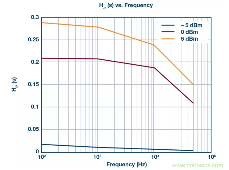 PSMR與PSRR有何不同？