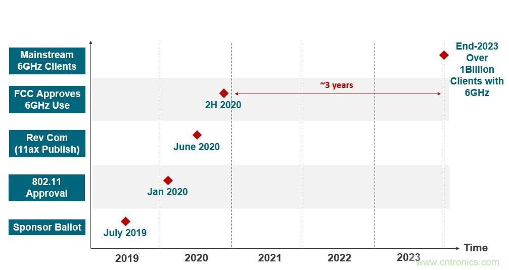 了解無線路由器、網(wǎng)狀網(wǎng)絡(luò)和向Wi-Fi 6的過渡