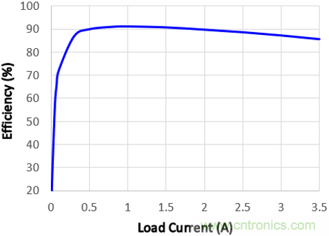預(yù)升壓參考設(shè)計(jì)，解決冷啟動瞬變的簡單解決方案