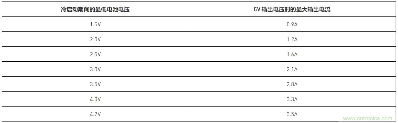 預(yù)升壓參考設(shè)計(jì)，解決冷啟動瞬變的簡單解決方案
