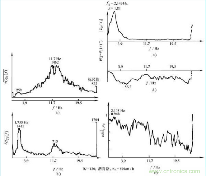 什么叫工業(yè)級加速度傳感器 什么叫工業(yè)級加速度傳感器