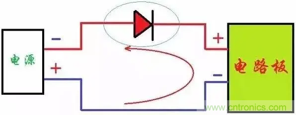 如何解決電源正負極接反燒板？