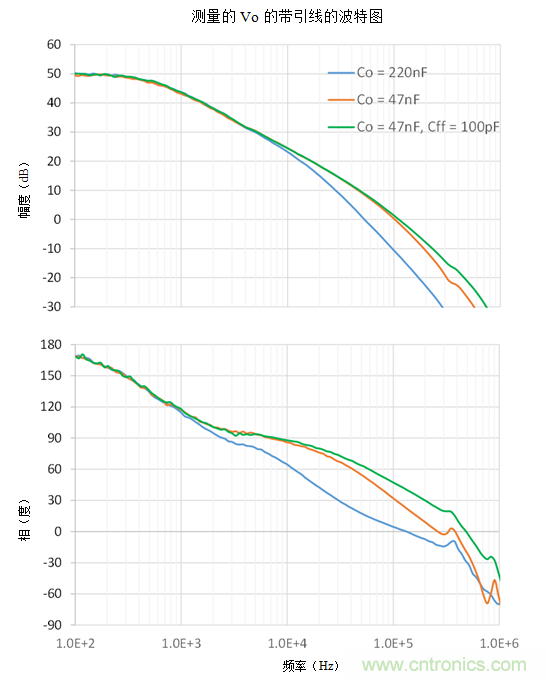 在何處連接頻率分析儀參考引線用于波德圖測(cè)量&mdash;&mdash;第1部分
