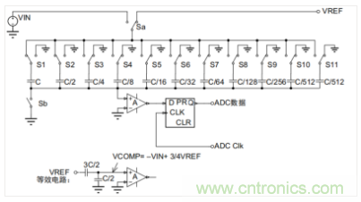 常用ADC的內部原理，你了解嗎？
