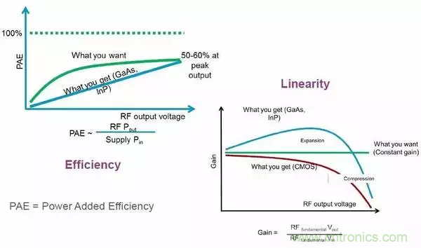 【收藏】太全了！射頻功率放大器的知識你想要的都有