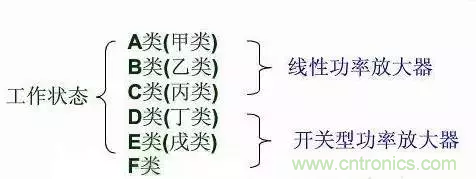 【收藏】太全了！射頻功率放大器的知識你想要的都有