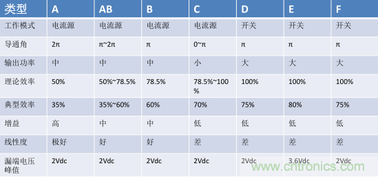 【收藏】太全了！射頻功率放大器的知識你想要的都有