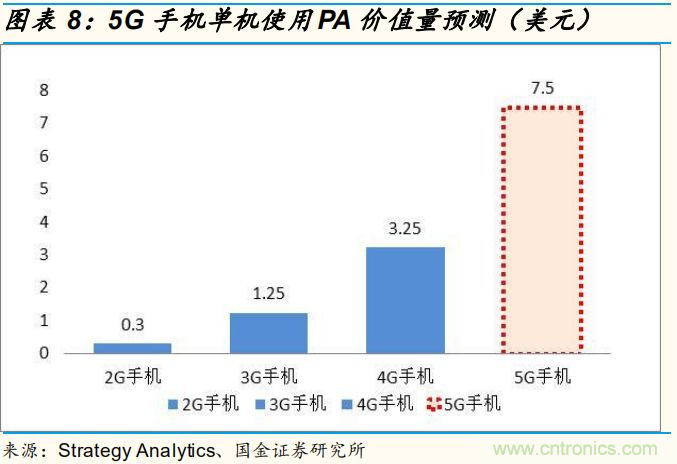 【收藏】太全了！射頻功率放大器的知識你想要的都有