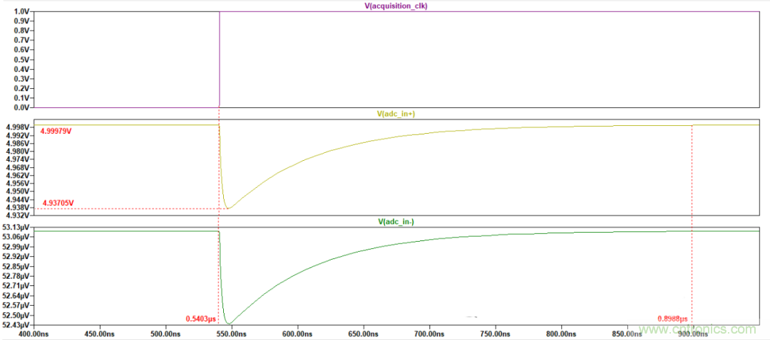 放大器驅(qū)動SAR ADC電路的設(shè)計難點 放大器驅(qū)動SAR ADC電路的設(shè)計難點