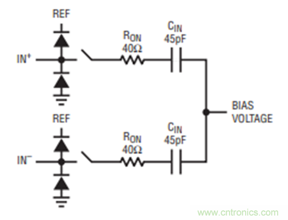 放大器驅(qū)動SAR ADC電路的設(shè)計難點 放大器驅(qū)動SAR ADC電路的設(shè)計難點