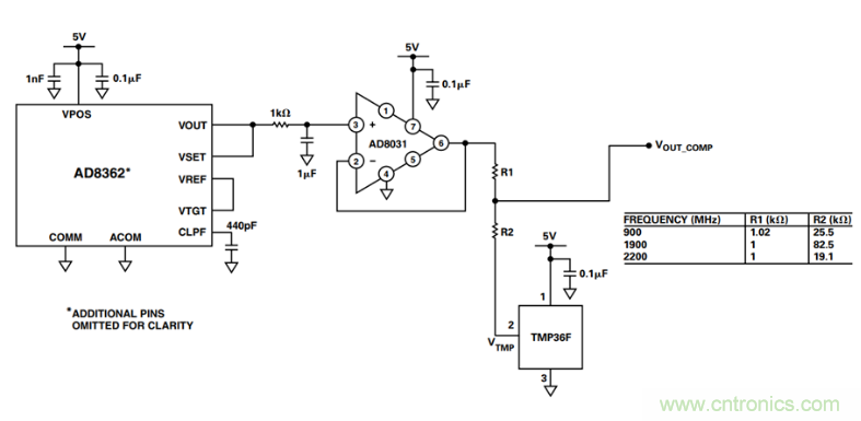 如何輕松改善均方根射頻功率檢波器的測(cè)量精度？