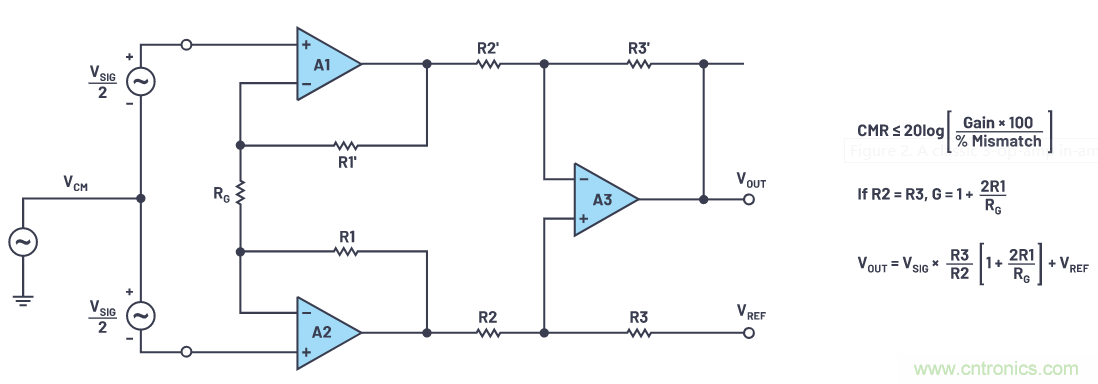 一個簡單的三角形符號到底意味著什么？