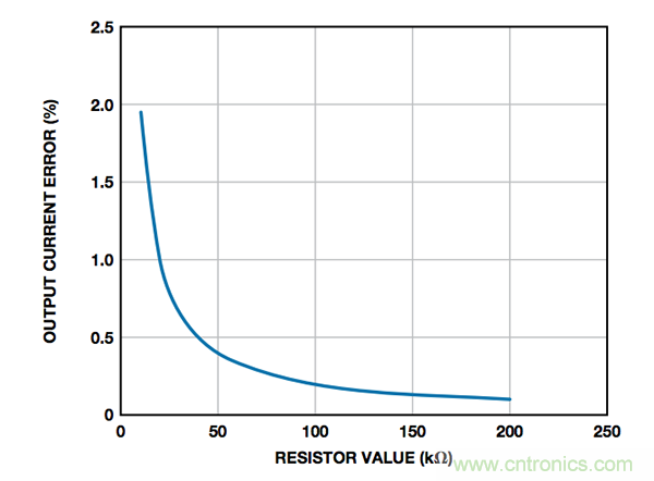 如何最大程度減少接地負(fù)載電流源誤差？