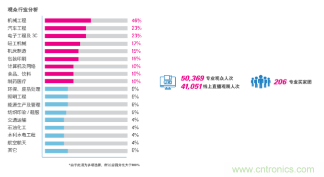 即將開啟！3月廣州智能制造系列展精彩紛呈【展會(huì)速遞】