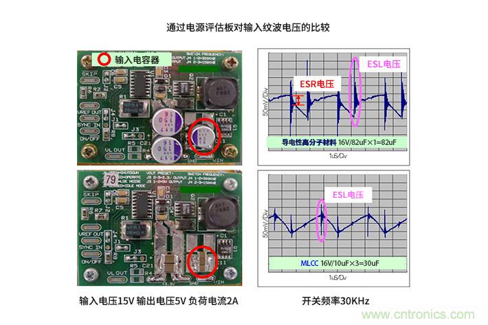 輸入電容器選型要著眼于紋波電流、ESR、ESL