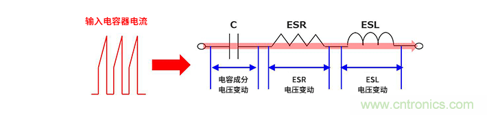 輸入電容器選型要著眼于紋波電流、ESR、ESL