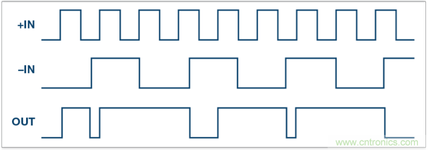 從電路的構(gòu)建模塊到器件選擇，PLL的基本原理你參透了嗎？