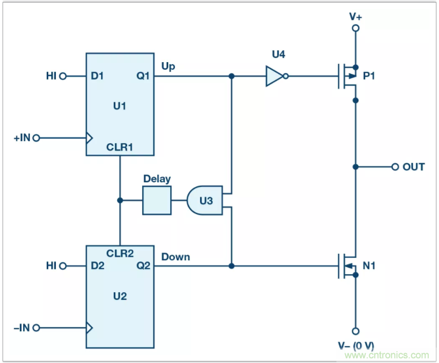 從電路的構(gòu)建模塊到器件選擇，PLL的基本原理你參透了嗎？