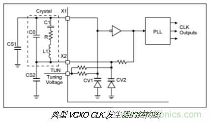 振蕩器挑選的門道，你了解多少？
