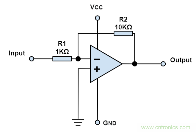 什么是運算放大器？及運算放大器的分類、關(guān)鍵特性和參數(shù)