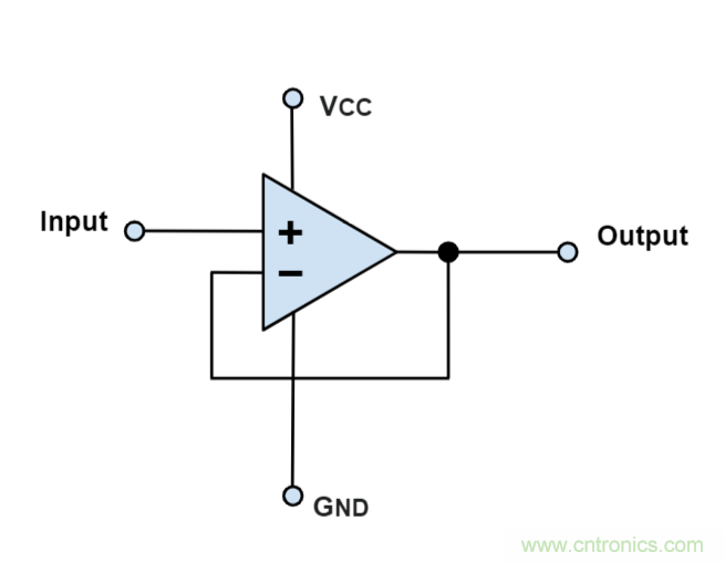 什么是運算放大器？及運算放大器的分類、關(guān)鍵特性和參數(shù)