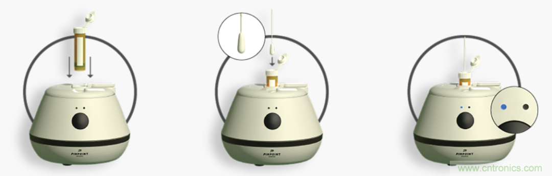 小體積有大作為，基于納米傳感器技術(shù)的疾病快速診斷實現(xiàn)方式探索