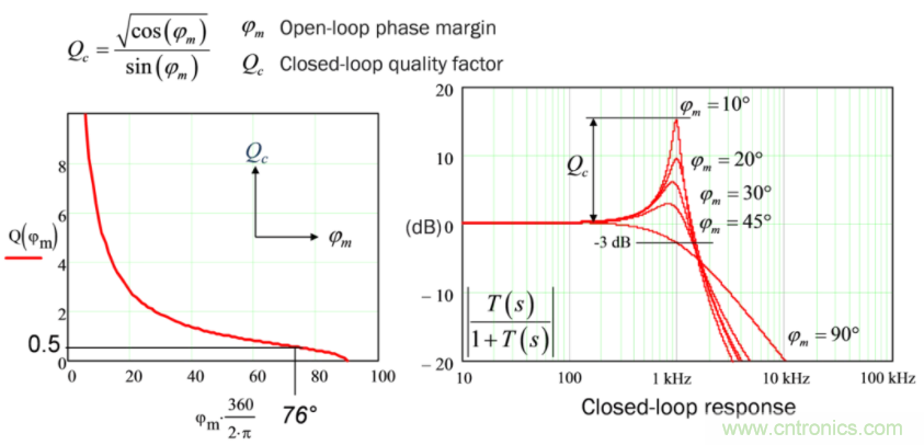 設(shè)計開關(guān)電源之前，必做的分析模擬和實(shí)驗(yàn)（之二）