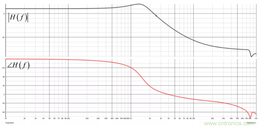 設(shè)計開關(guān)電源之前，必做的分析模擬和實(shí)驗(yàn)（之二）