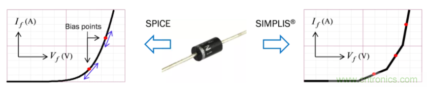 設(shè)計開關(guān)電源之前，必做的分析模擬和實(shí)驗(yàn)（之二）